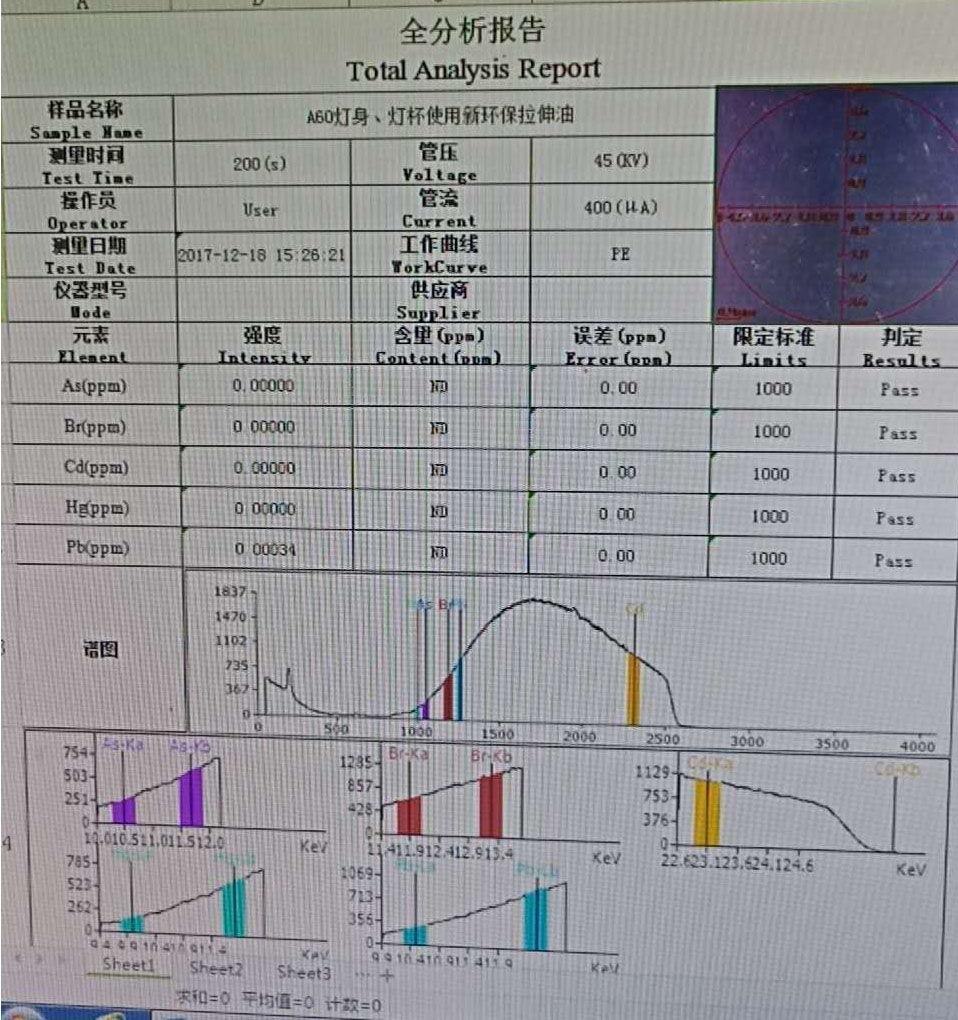 贝思润易清洗铝件拉伸油使用报告分析 贝思润易清洗铝件拉伸油使用报告分析