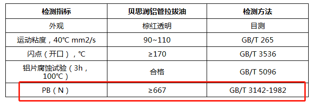 贝思润易清洗铝件拉伸油典型数据 贝思润易清洗铝件拉伸油典型数据